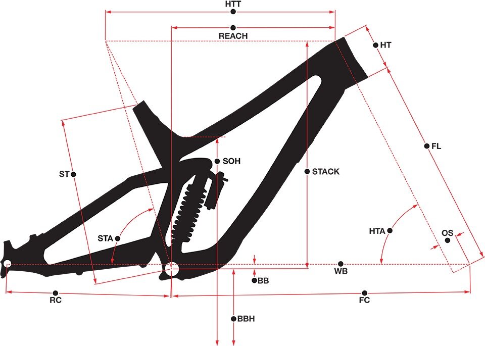 2020 norco aurum a1